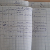 Лена Абрамова