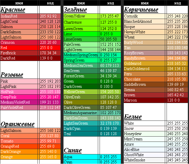Таблица цвета прицела